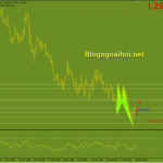 usdcad-22-3-ky-vong-tang_optimized