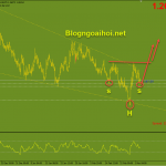 usdcad-3-3-vai-dau-vai_optimized