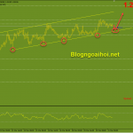 usdcad-31-3-kenh-gia-tang_optimized