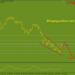 Vàng 10/3-Tập trung vào dữ liệu CPI Vàng 10/3 Vàng giảm theo kỹ thuật