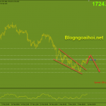 Vàng 11/3-Sự phục hồi không chắc chắn Vàng 11/3 sự phục hồi không chắc chắn