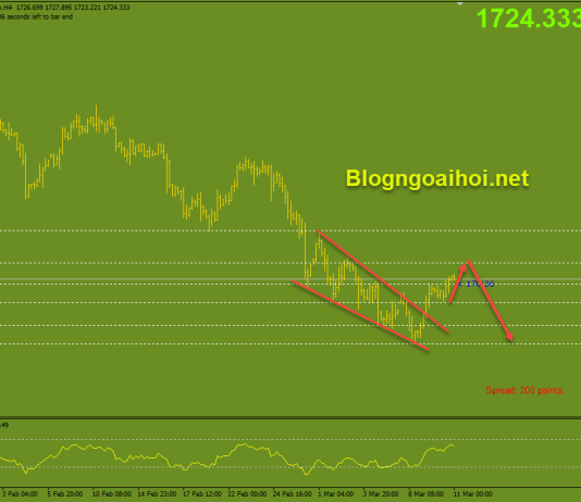 Vàng 11/3-Sự phục hồi không chắc chắn Vàng 11/3 sự phục hồi không chắc chắn