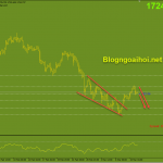 Vàng 12/3-Vàng chịu nhiều áp lực giảm