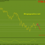 Vàng 15/3-Cơ hội bán vàng mới Vàng 15/3 cơ hội bán vàng mới