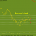 Vàng 19/3-Vàng chịu áp lực từ triển vọng tích cực của nền kinh tế Vàng 19/3- Vàng có trendline hỗ trợ tăng