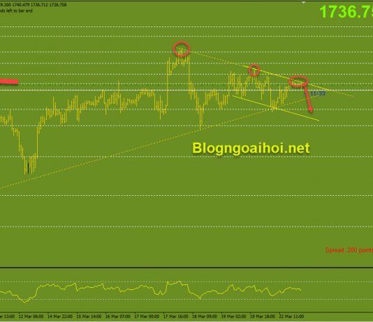 Vàng 23/3-Chú ý đến phiên điều trần của Powell Vàng 23/3 khả năng giảm tiếp