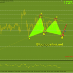 Vàng 24/3-Vàng tiếp tục di chuyển ngang Vàng 24/3-Tín hiệu mua hồi phục