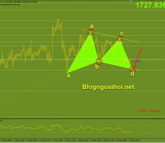 Vàng 24/3-Vàng tiếp tục di chuyển ngang Vàng 24/3-Tín hiệu mua hồi phục