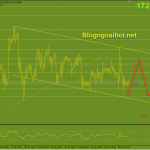 Vàng 26/3-Vàng đi trong kênh giảm Vàng 26/3 Di chuyển trong biên
