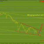 Vàng 4/3-Vàng phục hồi chậm chạp Vàng 4/3 mô hình nêm giảm