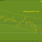 Vàng 5/3-Tập trung vào bảng lương phi nông nghiệp Vàng 5/3 - Cạnh dưới kênh giá giảm