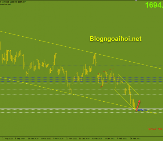 Vàng 5/3-Tập trung vào bảng lương phi nông nghiệp Vàng 5/3 - Cạnh dưới kênh giá giảm