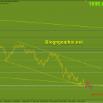 Vàng 8/3-Fed sẽ dần thắt chặt nới lỏng tiền tệ Vàng 8/3 Vàng chịu áp lực giảm