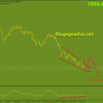 Vàng 9/3-Hồi phục tăng kỹ thuật Vàng 9/3 Hồi phục theo kỹ thuật