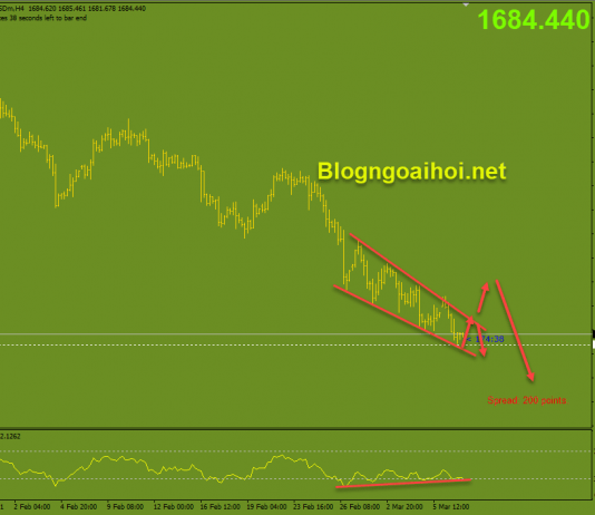 Vàng 9/3-Hồi phục tăng kỹ thuật Vàng 9/3 Hồi phục theo kỹ thuật