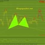 Vàng 25/3-Lợi suất trái phiếu tăng phản ánh triển vọng kinh tế Vàng cập nhật phiên mỹ 25/3