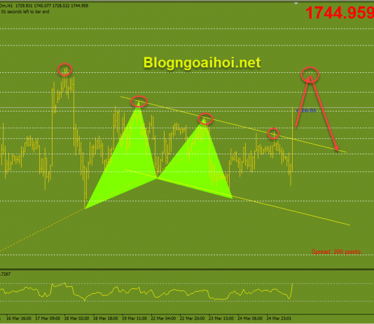 Vàng 25/3-Lợi suất trái phiếu tăng phản ánh triển vọng kinh tế Vàng cập nhật phiên mỹ 25/3