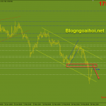 Vàng 1/3-Vàng điều chỉnh để giảm tiếp Vàng phiên âu 1/3