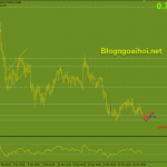 audusd-1-4-mo-hinh-2-day_optimized