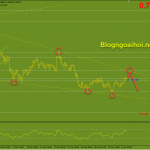 audusd-6-4-mo-hinh-nem-giam_optimized