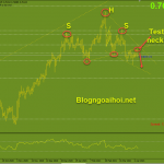 audusd-8-4-vai-dau-vai_optimized