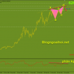 bitcoin-15-4-harmonic-giam_optimized