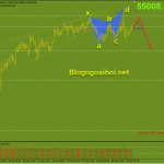 bitcoin-29-4-harmonic-giam_optimized