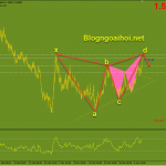 Tổng hợp một số kèo giao dịch Forex ngày 9/4 EURAUD 9/4 2 mô hình harmonic giảm