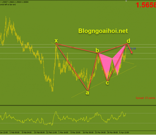 Tổng hợp một số kèo giao dịch Forex ngày 9/4 EURAUD 9/4 2 mô hình harmonic giảm