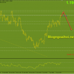 eurusd-14-4-cho-ban-gan-vung-1-2-0_optimized