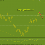 eurusd-15-4-khang-cu-tam-ly_optimized