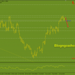 eurusd-16-4-thoai-lui-tu-gan-1-20_optimized