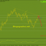 eurusd-20-4-trendline-giam_optimized