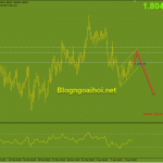 gbpaud-13-4-co-giam_optimized