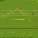 gbpaud-19-4-trendline-giam_optimized