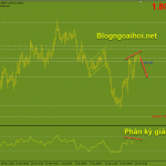 gbpaud-21-4-phan-ky-giam_optimized