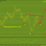 gbpaud-22-4-ky-vong-vai-phai-vai-dau-vai_optimized