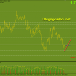 gbpaud-27-4-mo-hinh-2-day_optimized