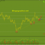 gbpaud-30-4-trendline-ho-tro-tang_optimized (1)