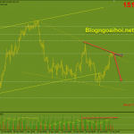 gbpjpy-28-4-suy-giam_optimized