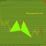 gbpusd-1-4-trendline-giam_optimized