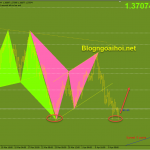 gbpusd-12-4-mo-hinh-2-day_optimized