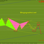 gbpusd-13-4–tang-tu-2-day_optimized