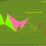 gbpusd-14-4-tang-tiep_optimized