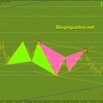 gbpusd-15-4-tang-de-giam_optimized