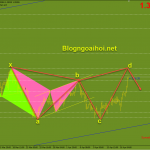 gbpusd-19-4-buom-giam_optimized