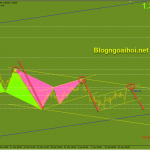 gbpusd-19-4-thoi-quen-lap-lai_optimized