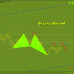 gbpusd-2-4-trendline-giam_optimized