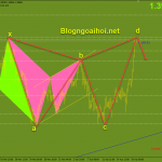 gbpusd-20-4-harmonic-giam_optimized