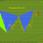 gbpusd-22-4-di-chuyen-range-moi_optimized